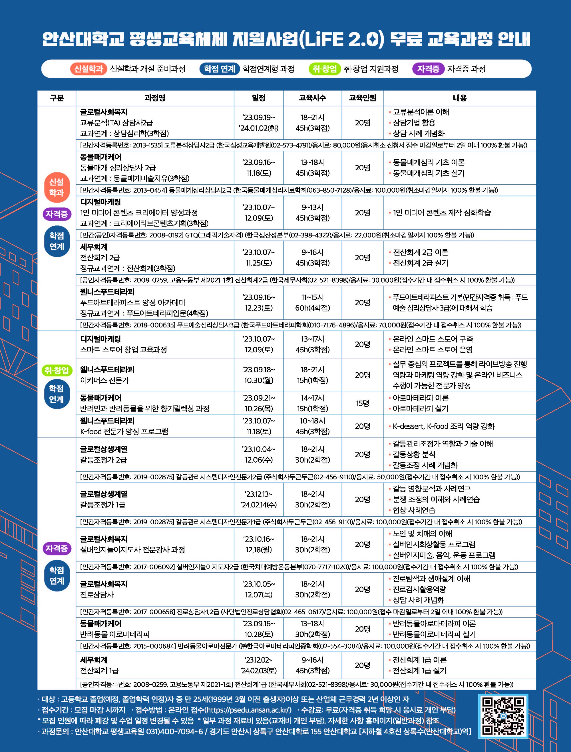 안산대학교_2023평생교육체제지원사업(Life 2.0)_양면_0828qr추가_페이지_1.jpg